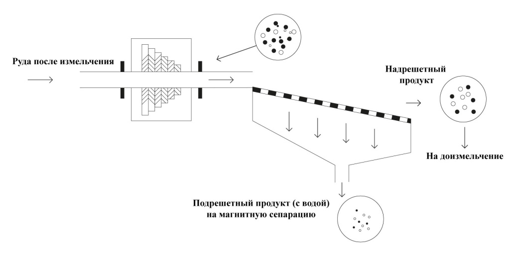 классификация-по-крупности 2.jpg