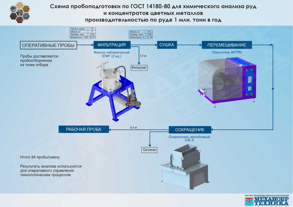 Схема-проб-оперативные-сайт.jpg Схема-проб-оперативные-сайт.jpg