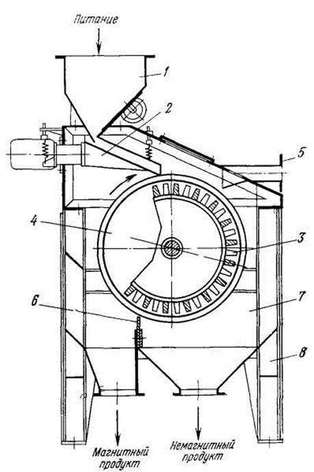 Схема сухого магнитного сепаратора.jpg
