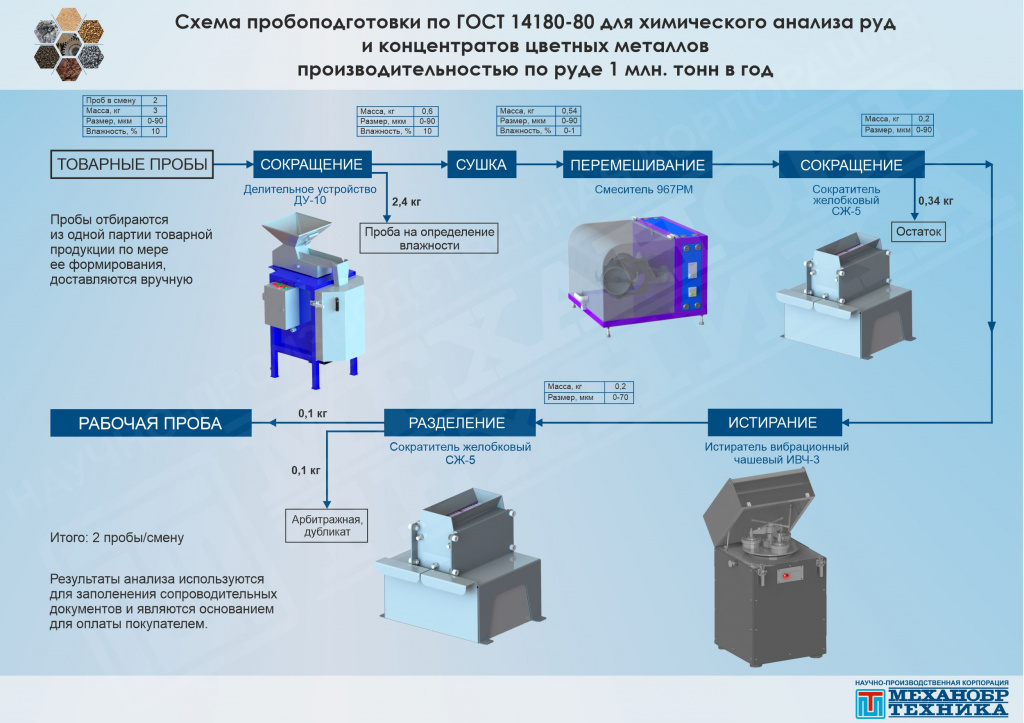 Схема-проб-товарные-сайт.jpg Схема-проб-товарные-сайт.jpg