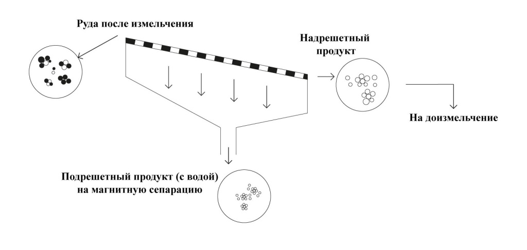 классификация-по-крупности 1.jpg