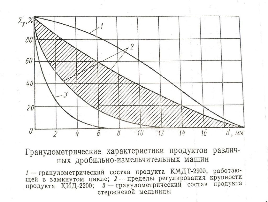 Гран-е характ-и.jpg