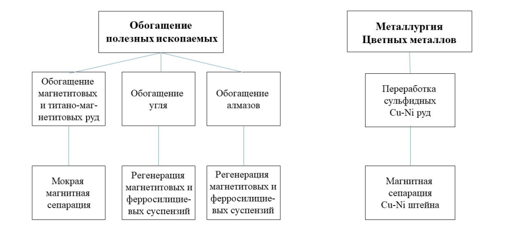 области.jpg