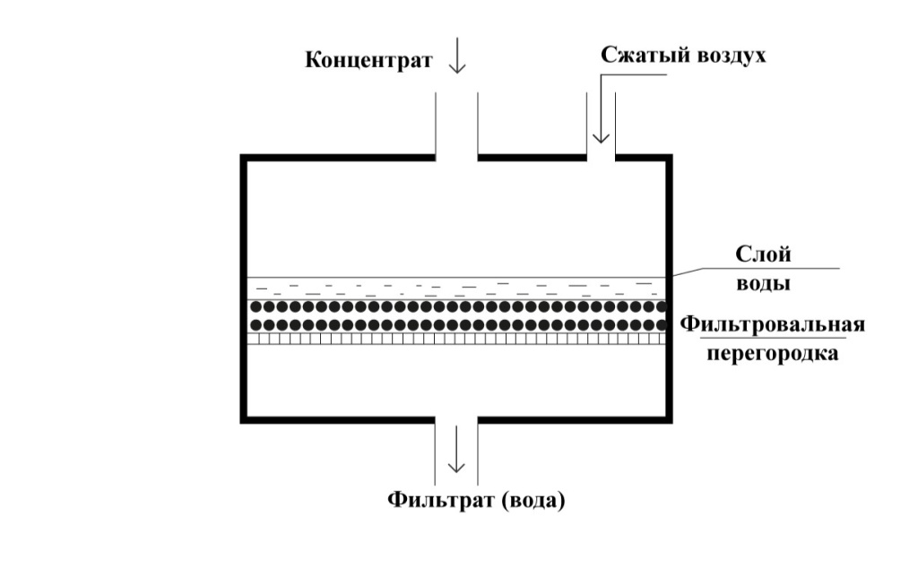 Фильтрация 1.jpg
