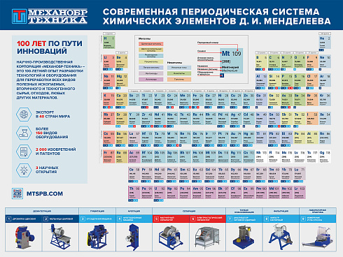 Поздравляем с Днем химика 2022!